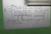 Polymer Machinery POLYMER FILM- Line 4 - 7