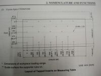 Mitutoyo Crysta-Apex C 3D-measuring machine - 15